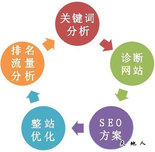 網(wǎng)站推廣圖片大全 海量精選高清圖片助力營銷升級